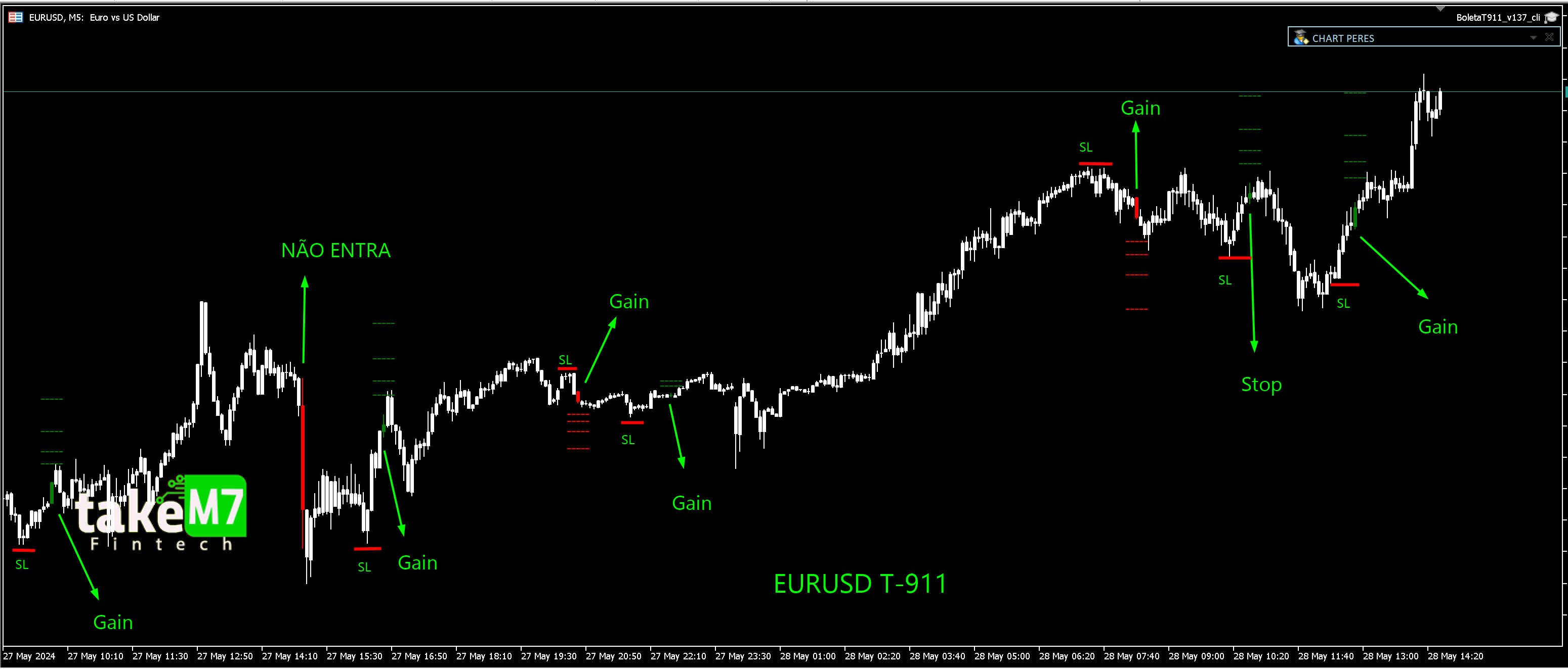 EURUSD